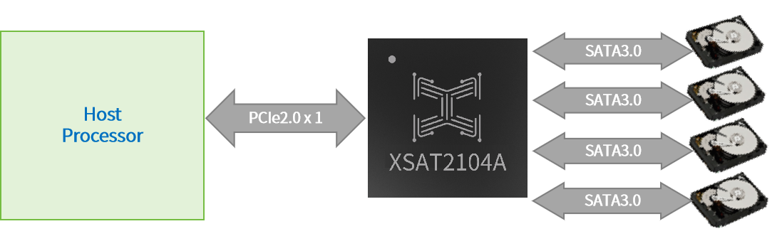XSAT2104A框图.png